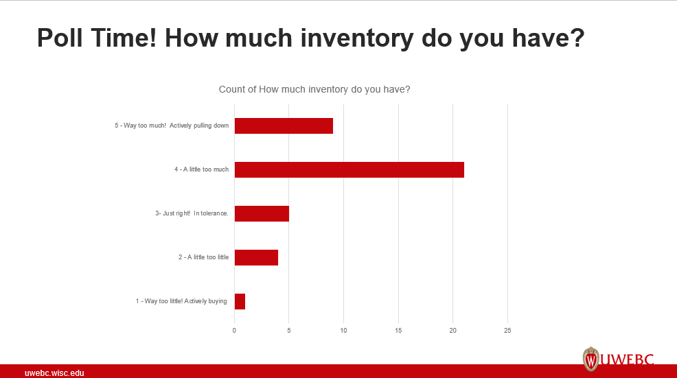 2. UWEBC Presentation Slides: Inventory Management - Too Much vs Not Enough thumbnail